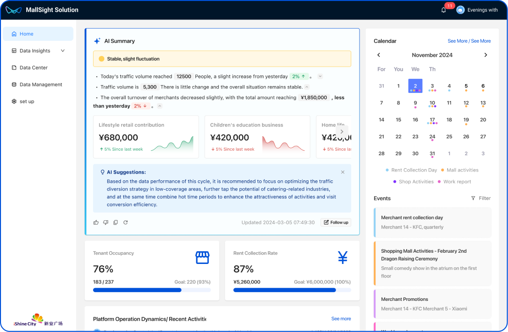 MallSight mall operations dashboard prototype